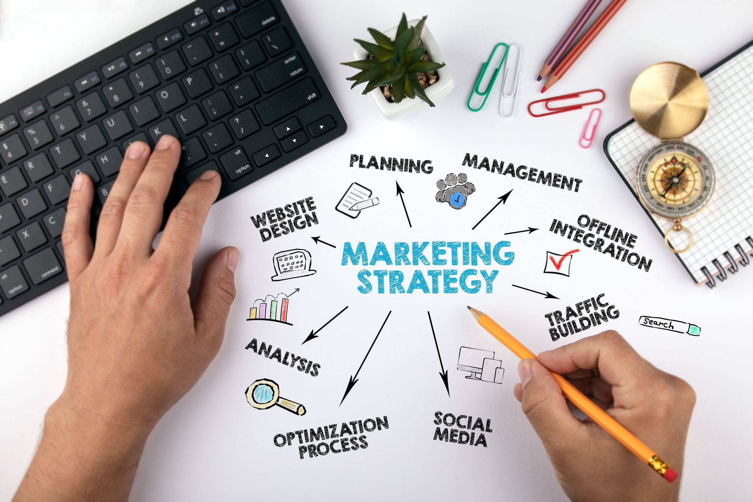 Marketing Strategy and Automation