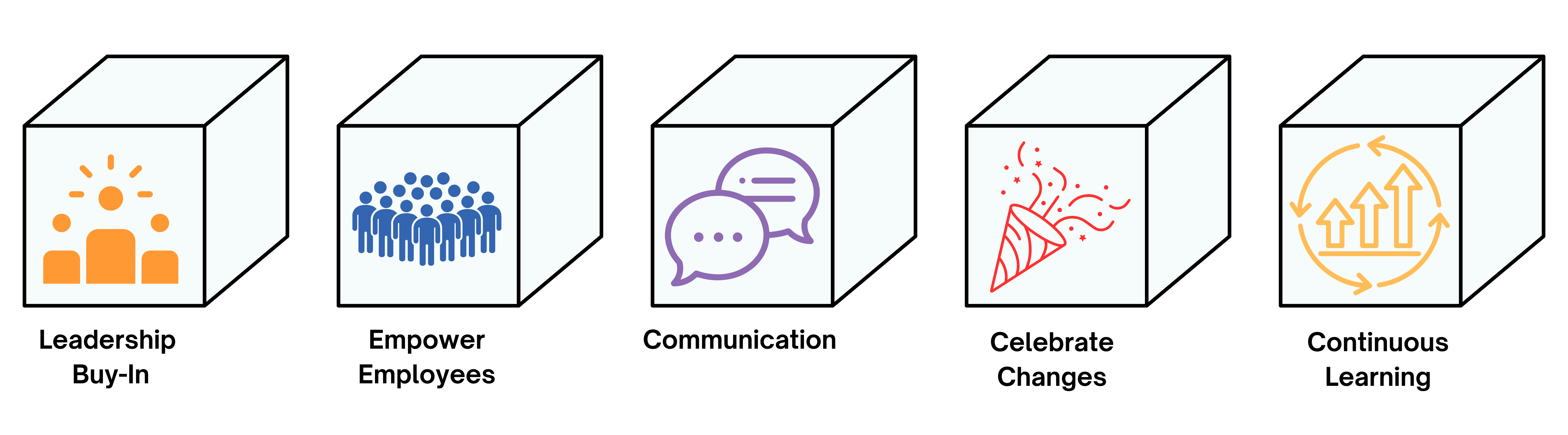Building blocks to feedback-friendly business